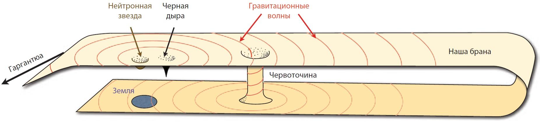 червоточина в идее фильма